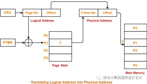 圖文詳解 操作系統(tǒng)之內(nèi)存管理 內(nèi)存模型,虛擬內(nèi)存,mmu, tlb,頁面置換算法,分段等 ... 禪與計算機程序設計藝術 csdn博客