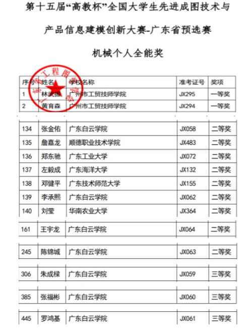 計算機圖文設計 融合科技與藝術的視覺表達