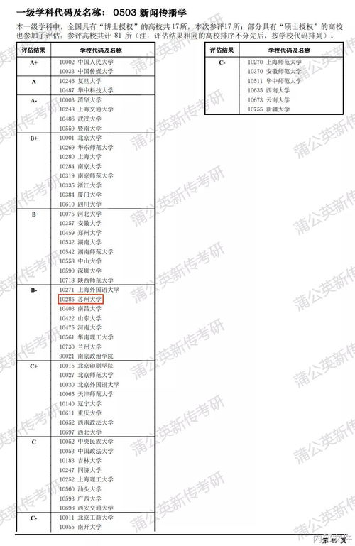 蘇州大學(xué)新聞與傳播學(xué)考研難度分析與全方位備考指南