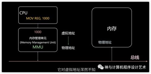 圖文詳解 操作系統(tǒng)之內(nèi)存管理——內(nèi)存模型、虛擬內(nèi)存、MMU、TLB、頁(yè)面置換算法與分段